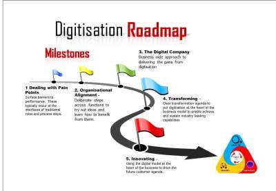 Digitisation_Roadmap_original