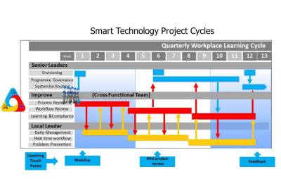 SmartTech_Project_Cycle_original